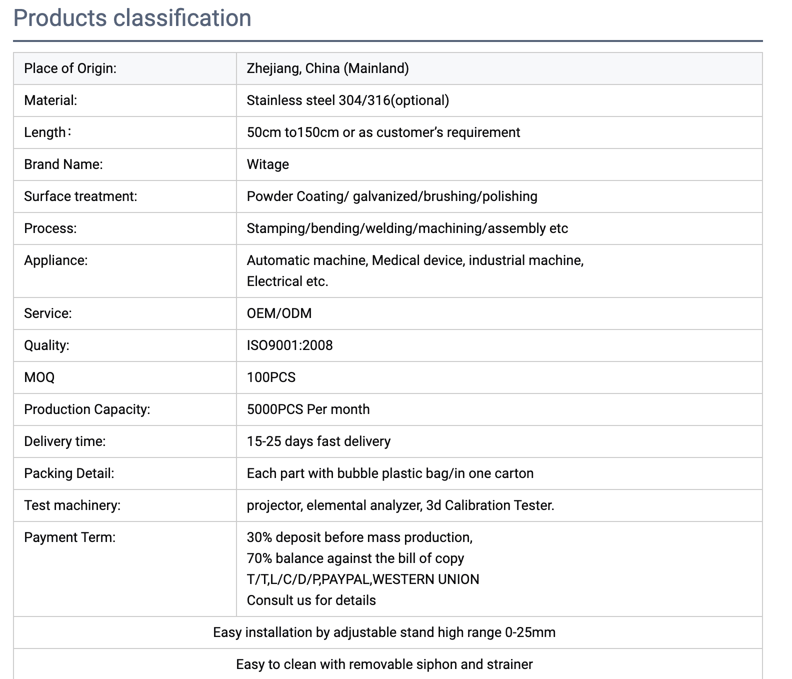 Drain classification