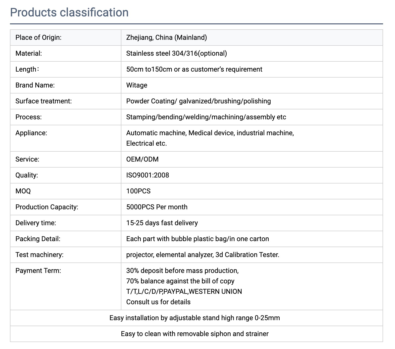 Products Classification