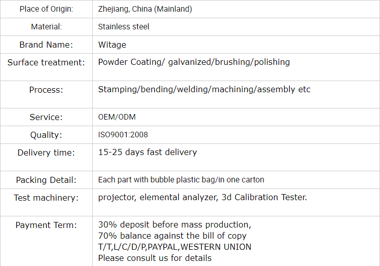 Products classification