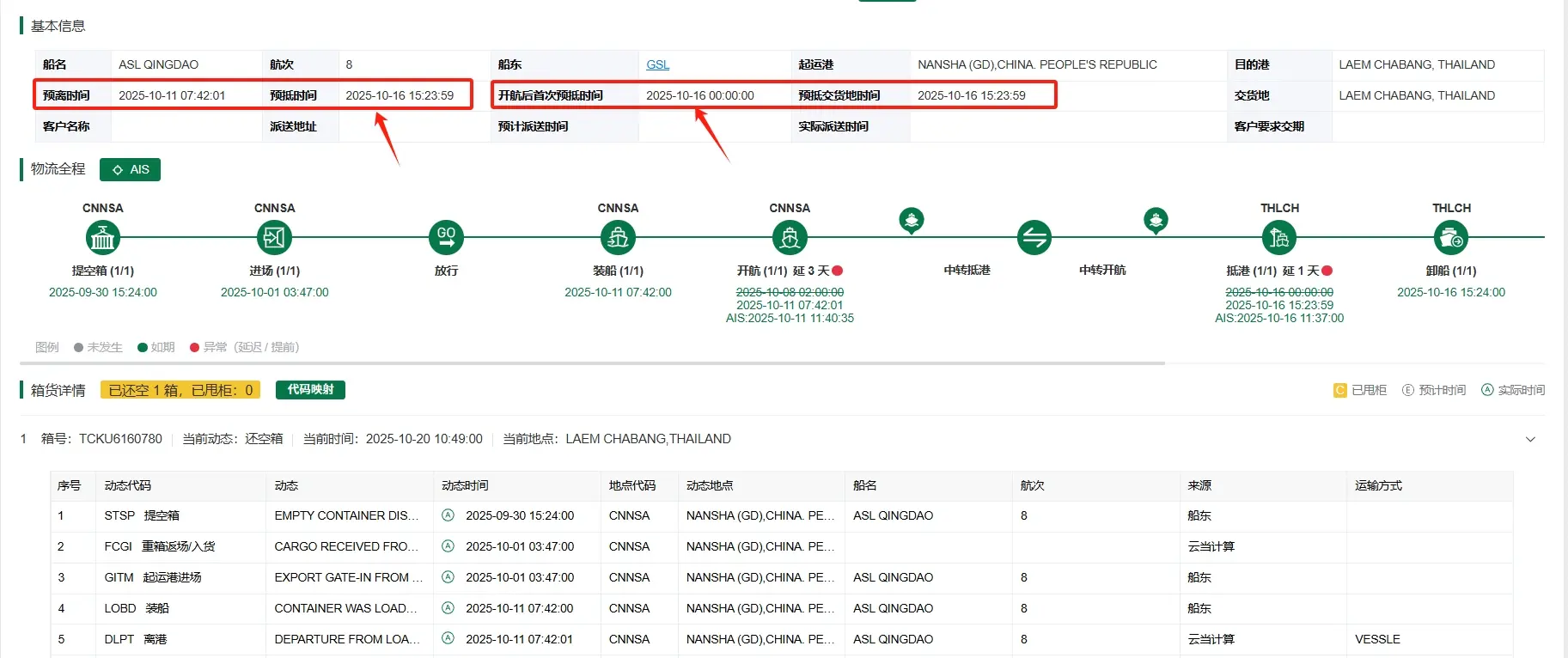 Wholesale How to Accurately Estimate Loading Time to Avoid Manifest Delays and Heavy Penalties Manufacturer, Manufacturers