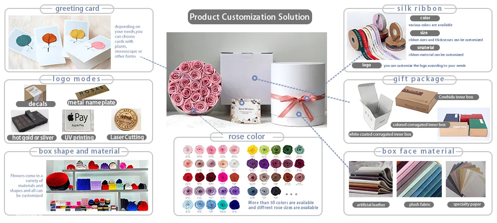 Customization Services