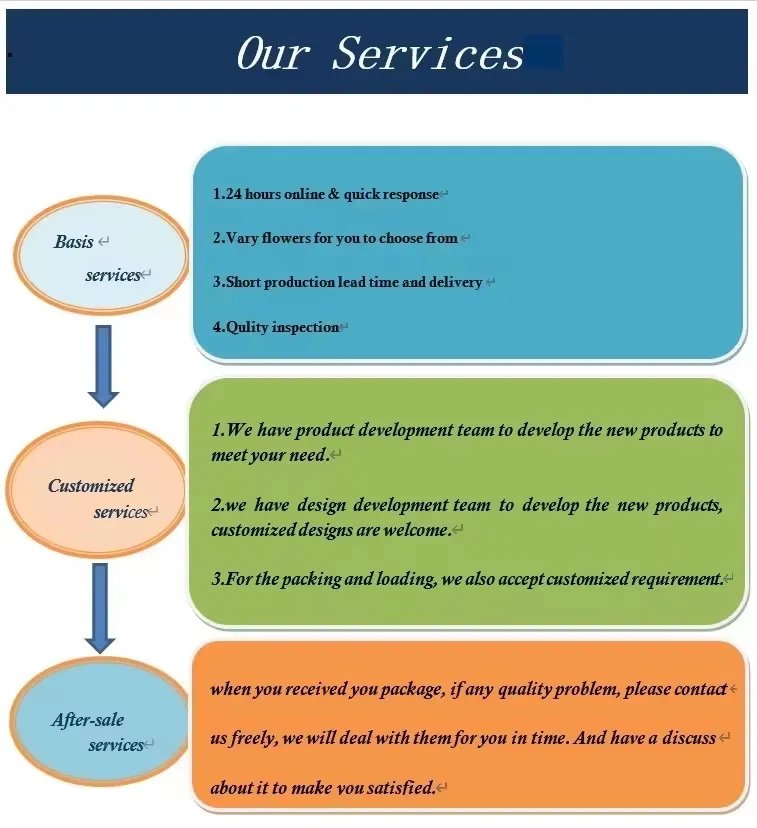 Logistics Information