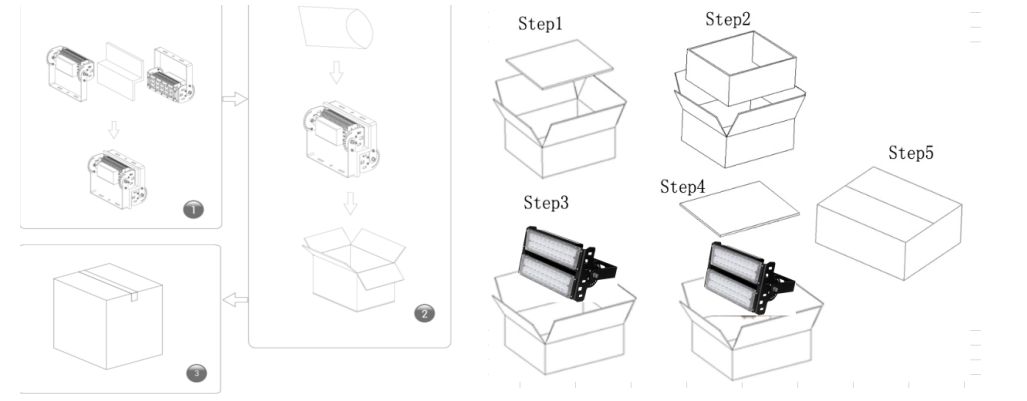 Packaging Dimensions