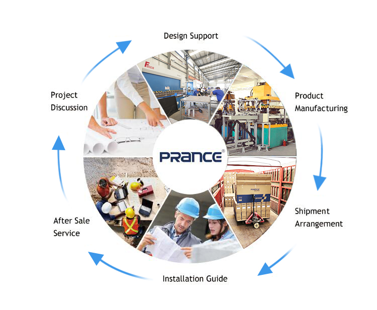 Service Flow