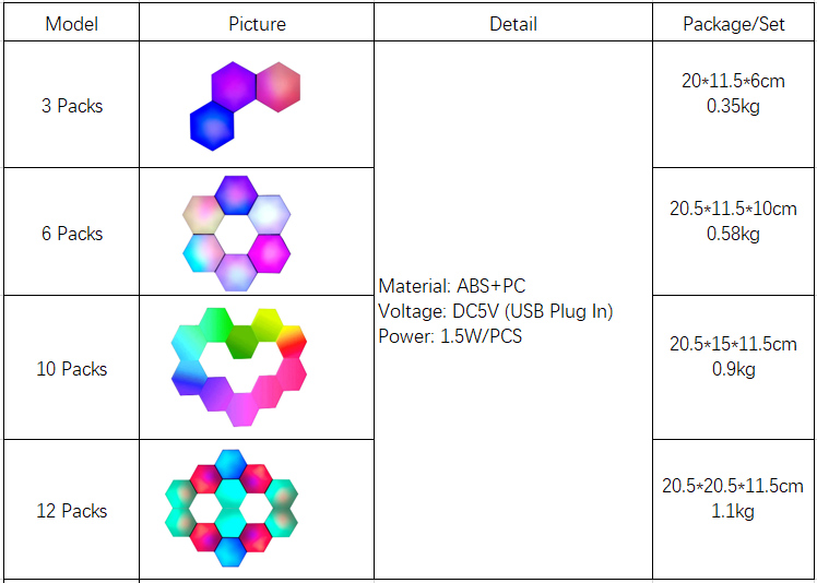 Specification