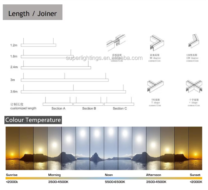 Custom linear light shapes