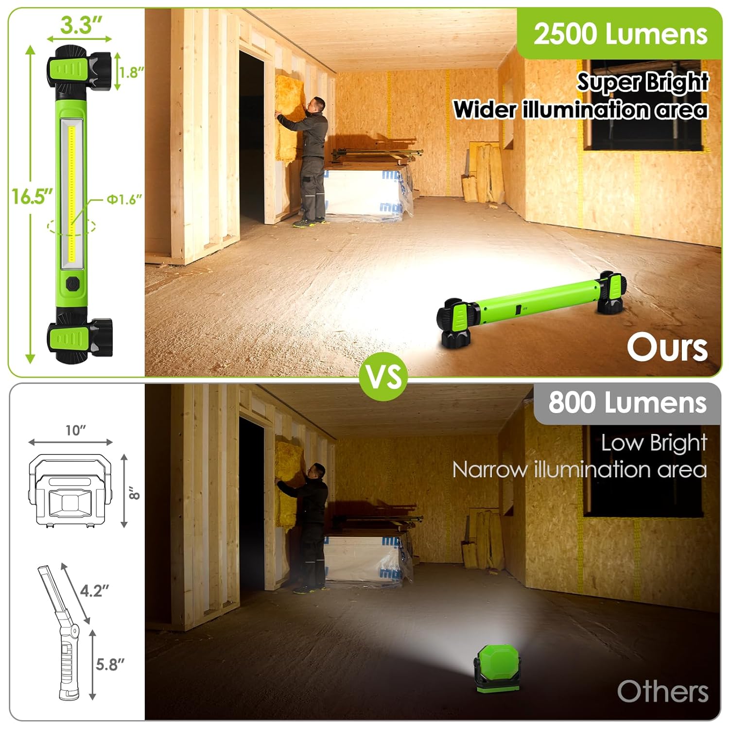 Rechargeable Work Light with 1200 LM Bright LED Magnetic Underhood for Car Repairing/Inspection/Garage/Workshop/Emergency