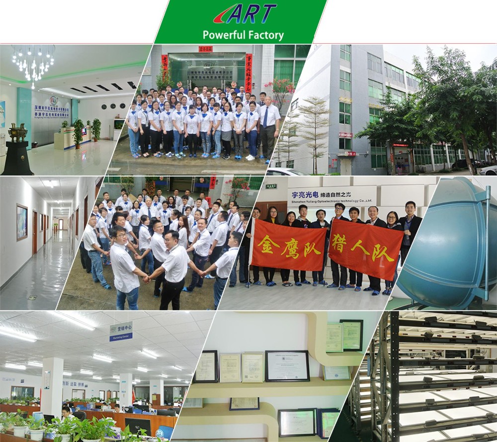 Factory Overview