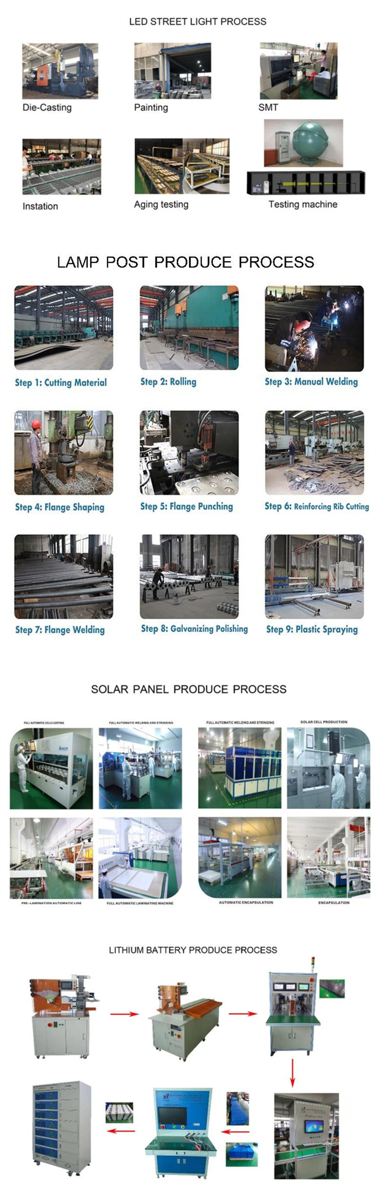 Production Process
