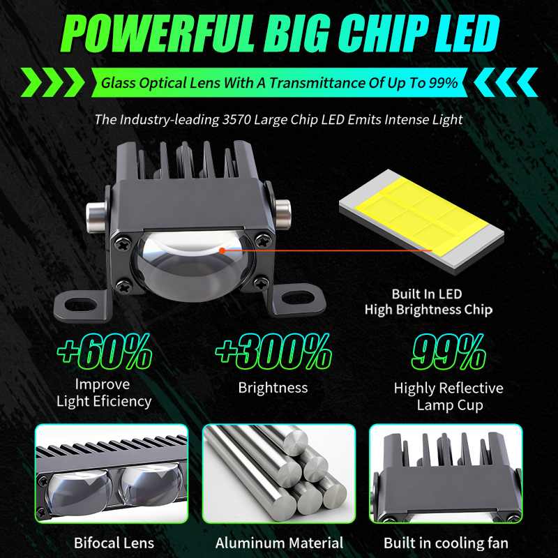 Car Grille LED Grid Spotlight 20W 40W 60W 80W 100W 120W White Yellow IP67 12V 24V Off Road Driving Light for SUV Truck ATV UTV
