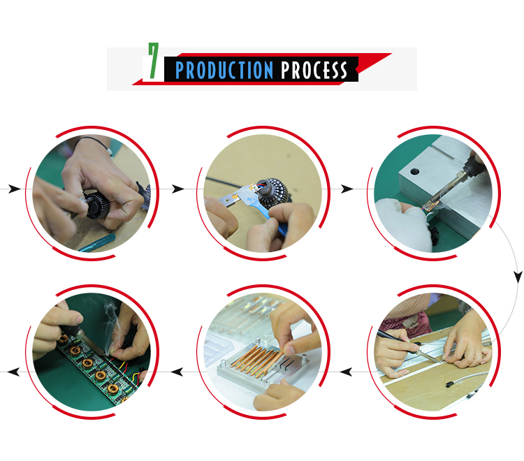 Production Process