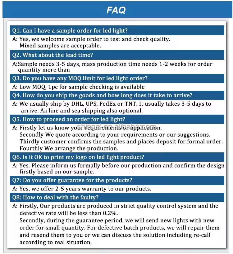 Quality Assurance FAQ
