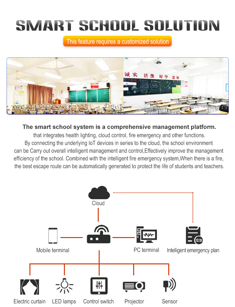 LED Classroom Light Details