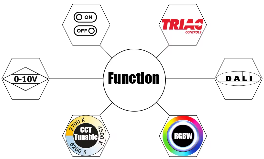 Technical Structure