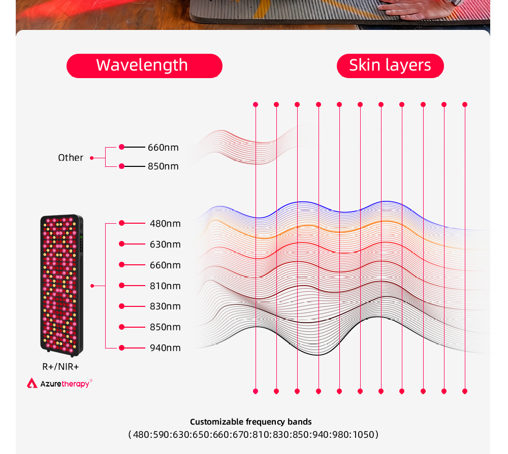 AZURE Premium OEM Large Size High Power LED Modular Device Wall Mounted Commercial Indoor Space Red Light Therapy Panel