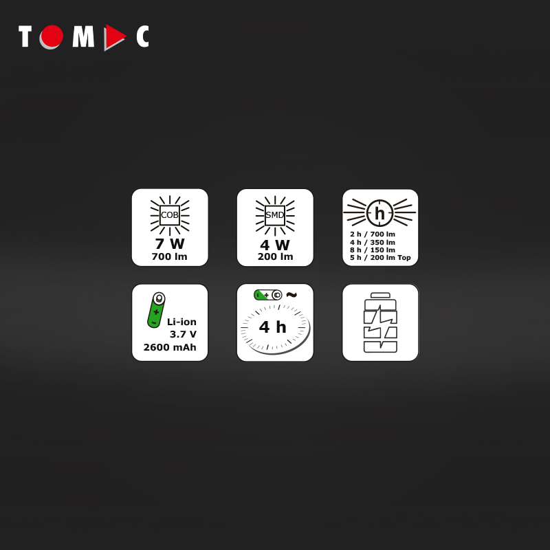 TOMAC CE Certified Dual-Mode 700lm COB/SMD LED Handheld Magnetic Inspection Work Light for Automotive Applications