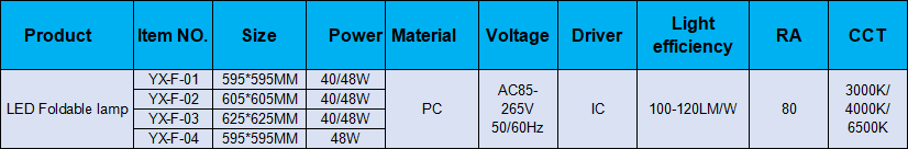 LED Panel Specification