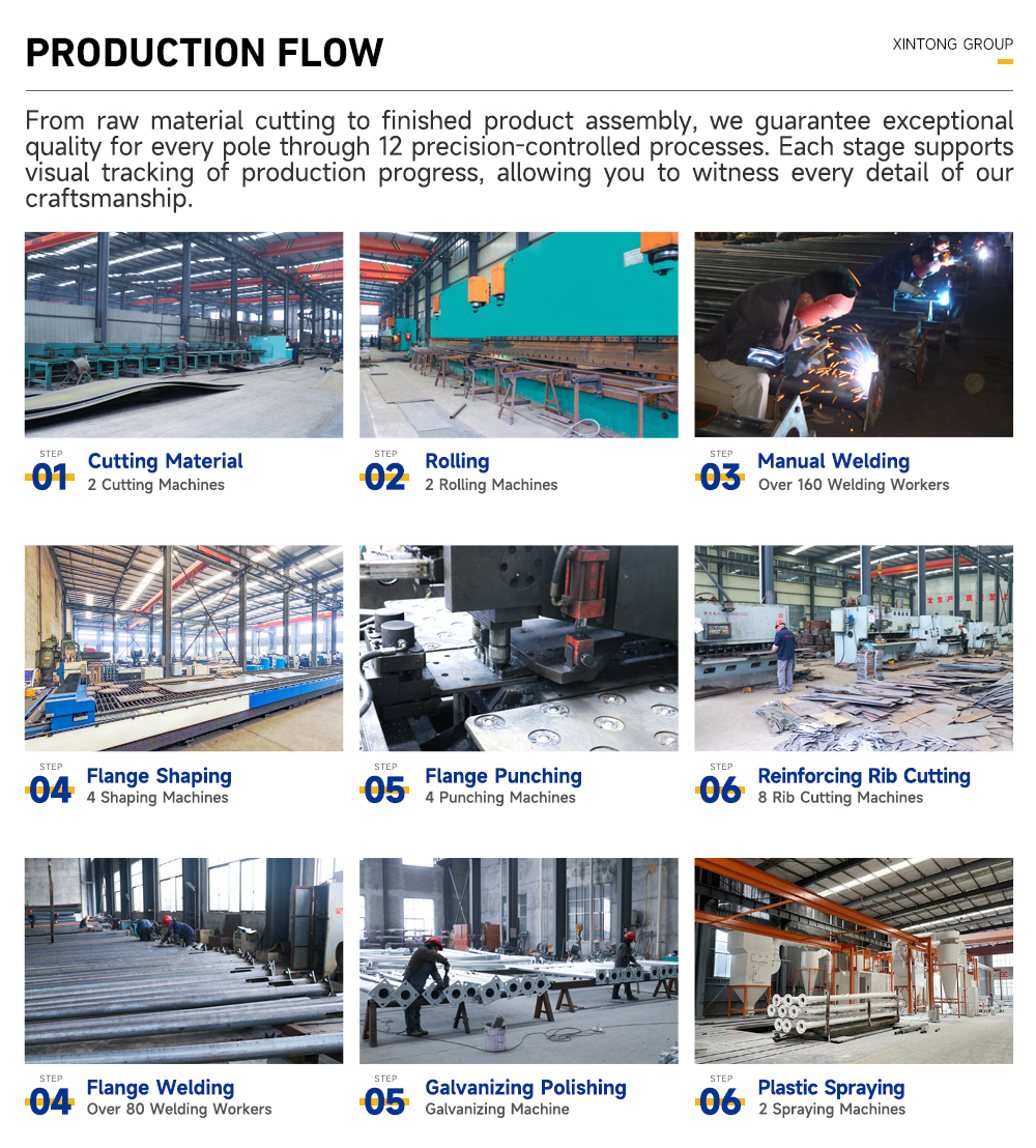 Technical Info