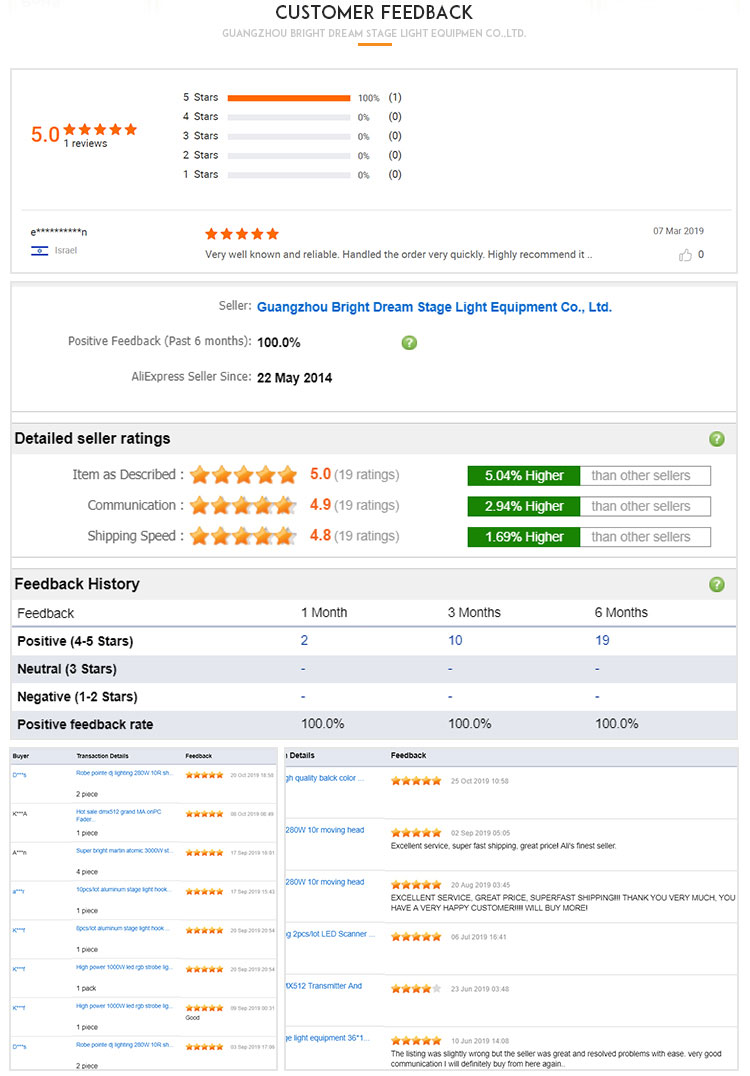 Buyer Feedback