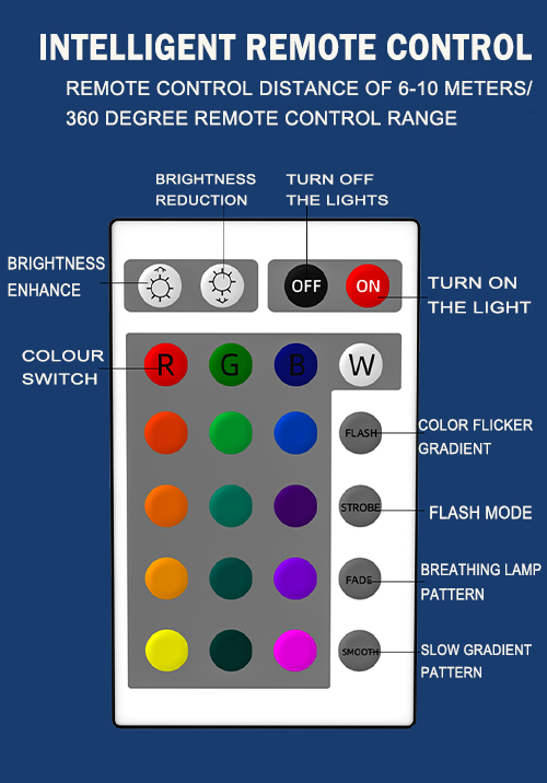Product View 6