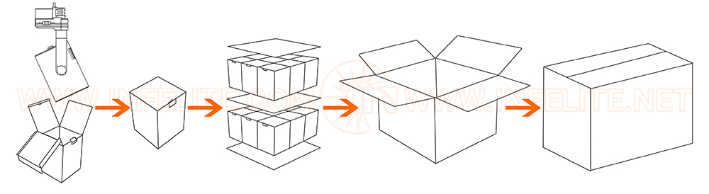 Packaging Info