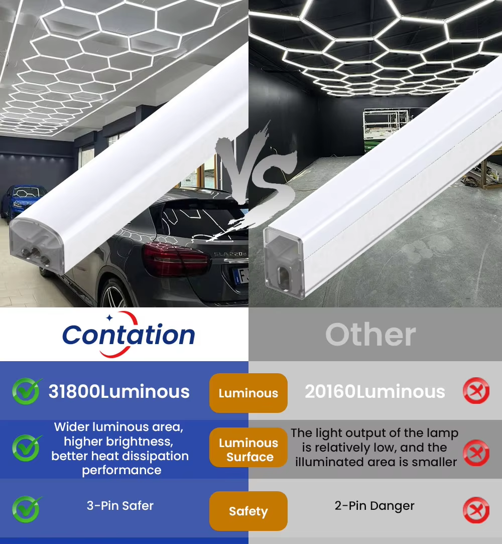 Hexagonal LED Lighting for Garage Workspace Honeycomb Light Hexagon Garage Lights Adjustable Brightness