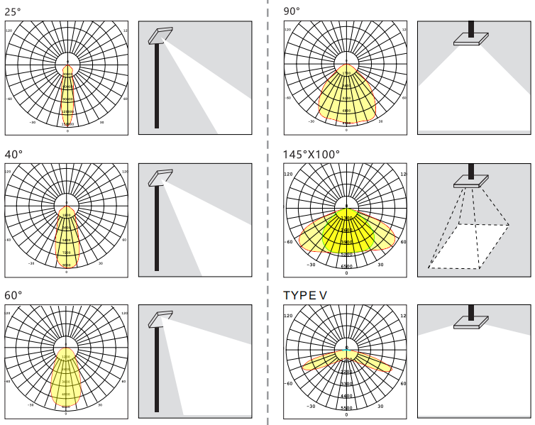 LED Flood Light Detail 2