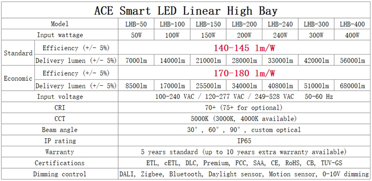 Series Products