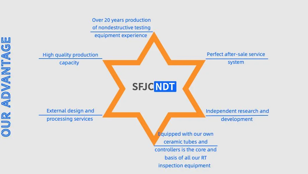 NDT Testing Detector 4