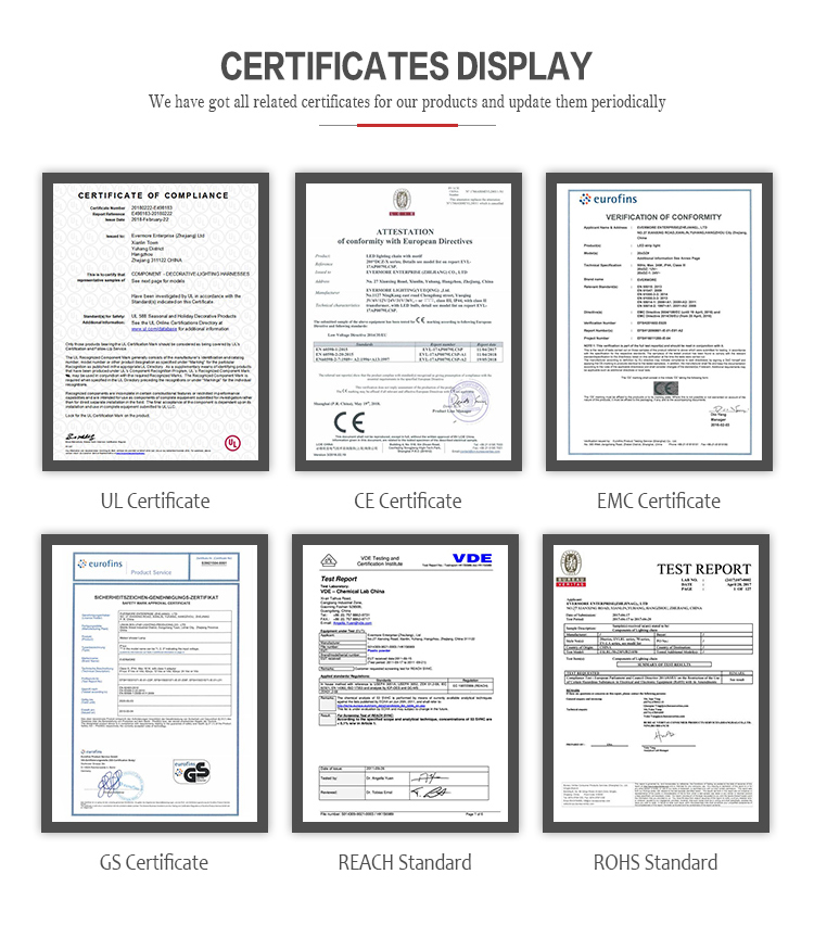 Certification Details