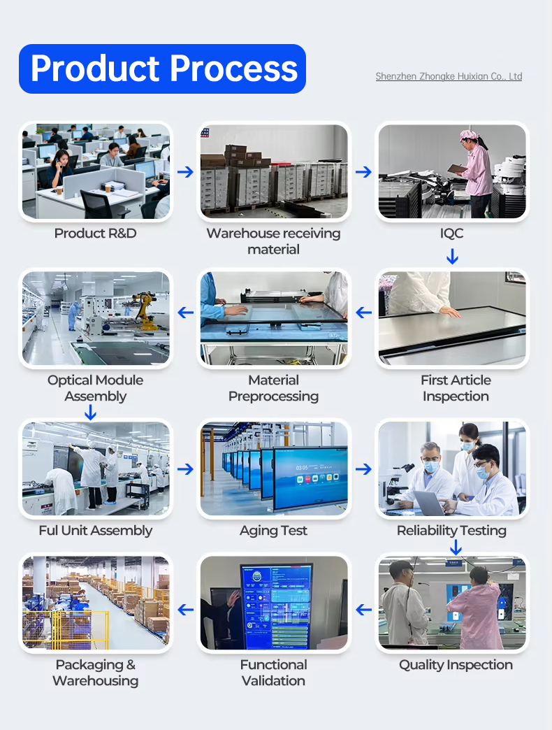 LED Screen Specification