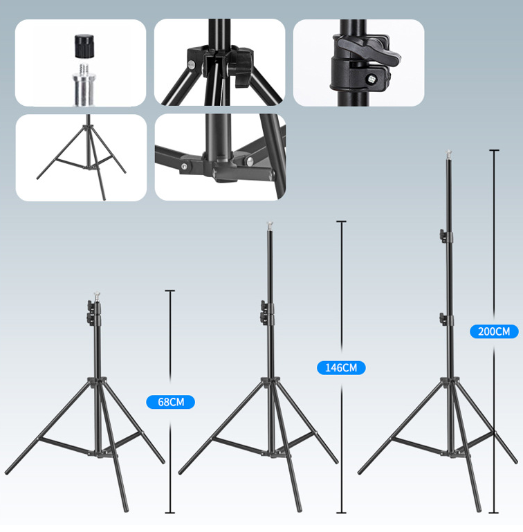 Kit Overview
