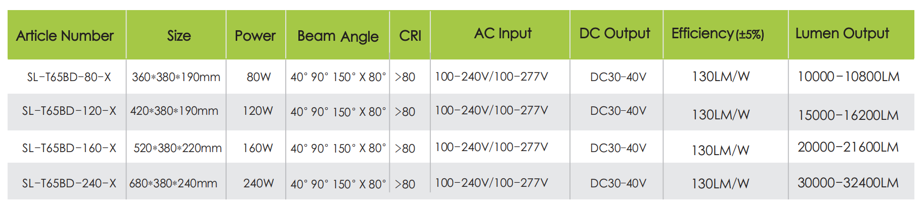 Technical Specifications