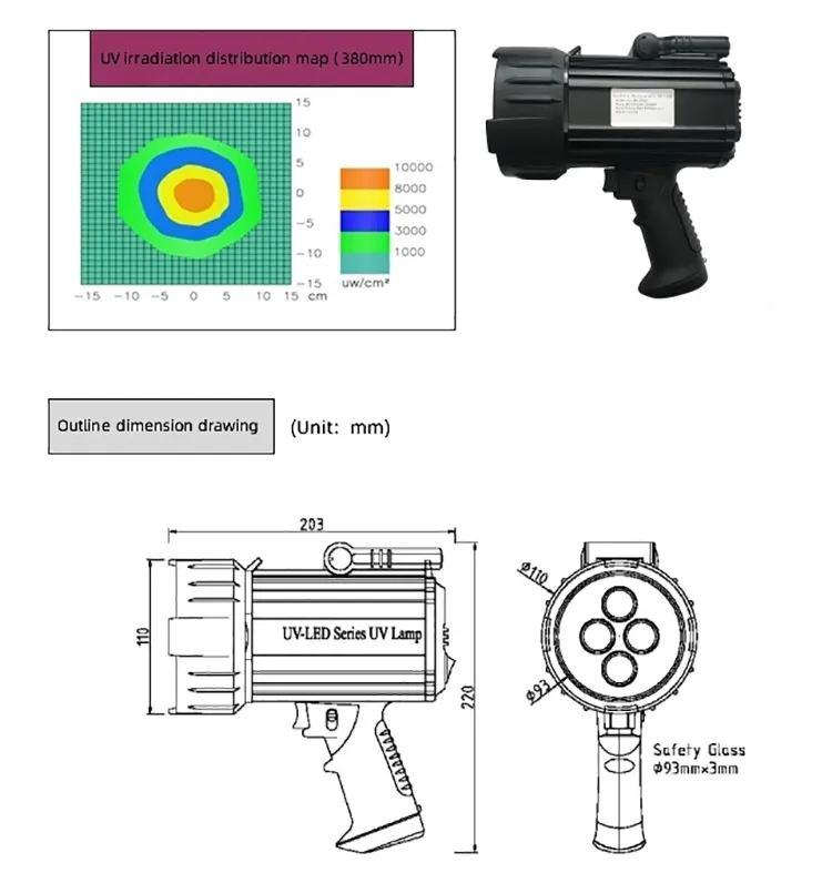 Product Display