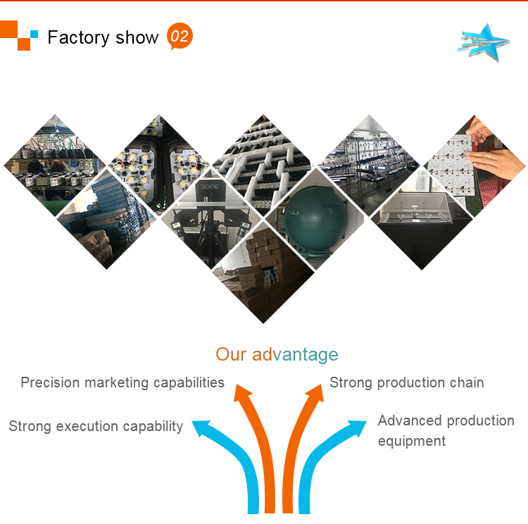 Manufacturing