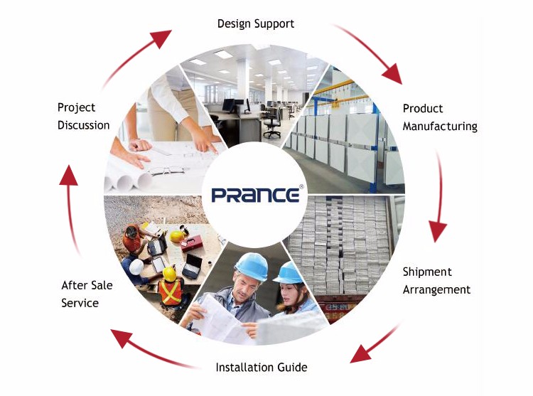 Service Workflow