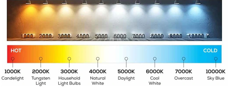 Color Temperature