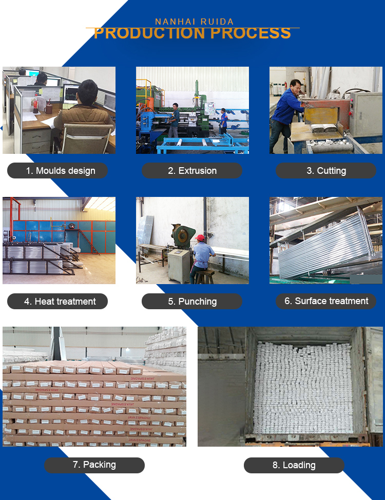 Product Application