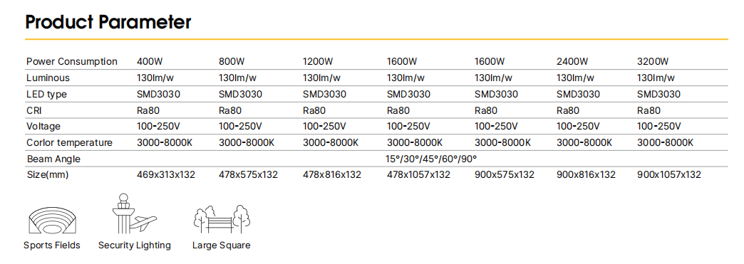 Specification 1