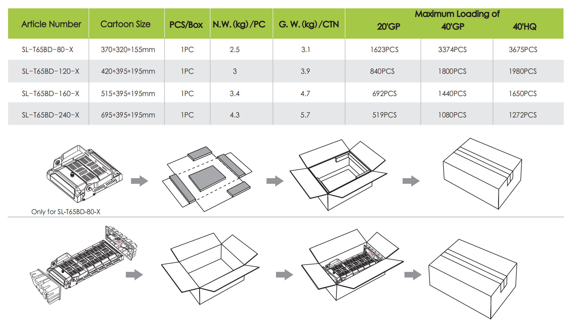 Packaging Logistics