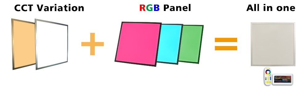 LED Panel Light Features