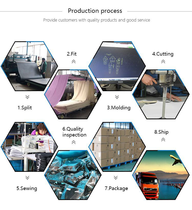 Product View