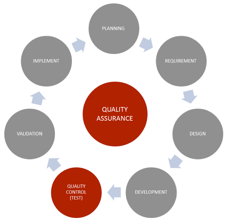 Quality Control Icon