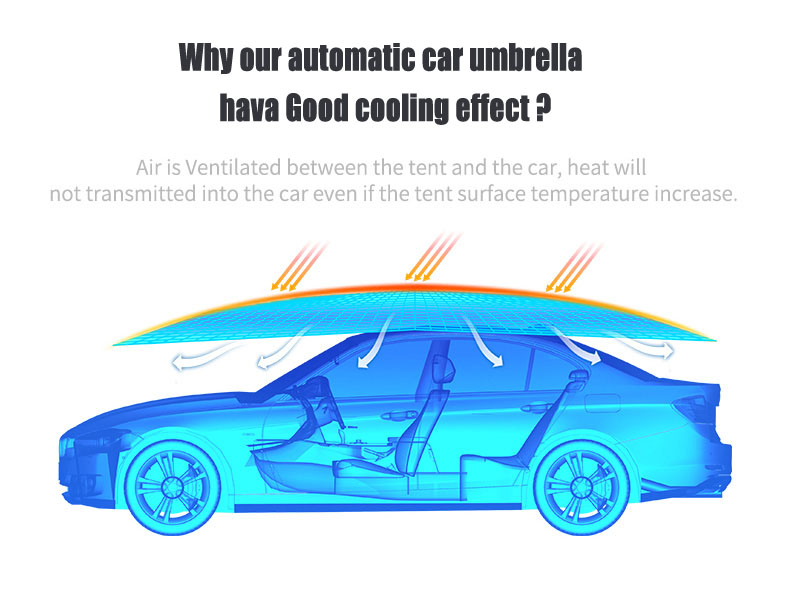 Function Detail 1