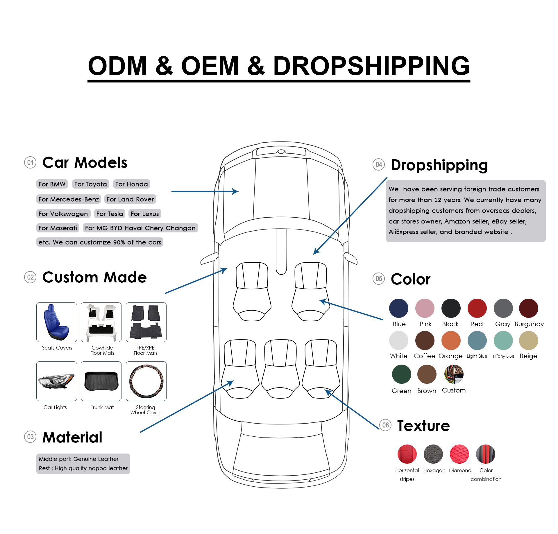 1 Pcs Perforated Leather Car Seat Cover For 5 Seat Front Rear Autom Universal Seats Protector Cushion All-Season Breathable