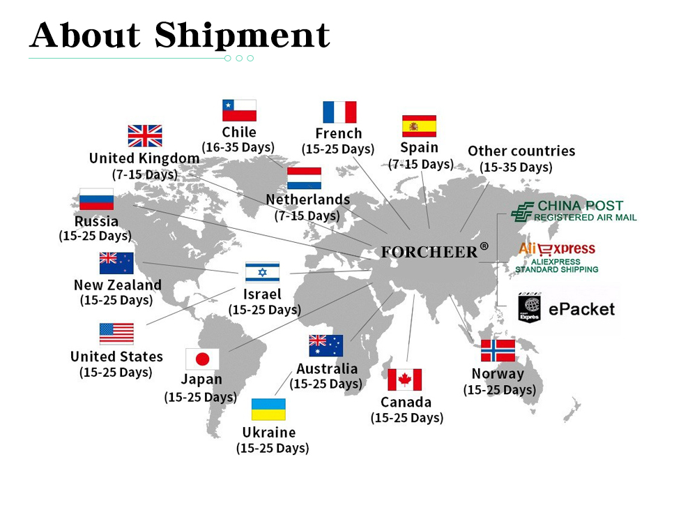 Featured Product Details
