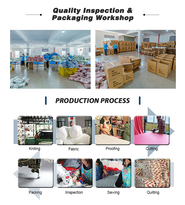 Manufacturing Step 2