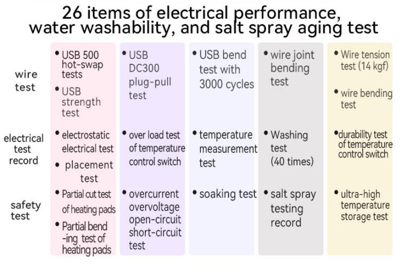 Graphene Heating Pad Structure