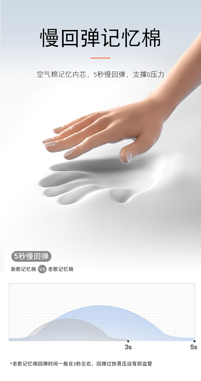 Product View 10