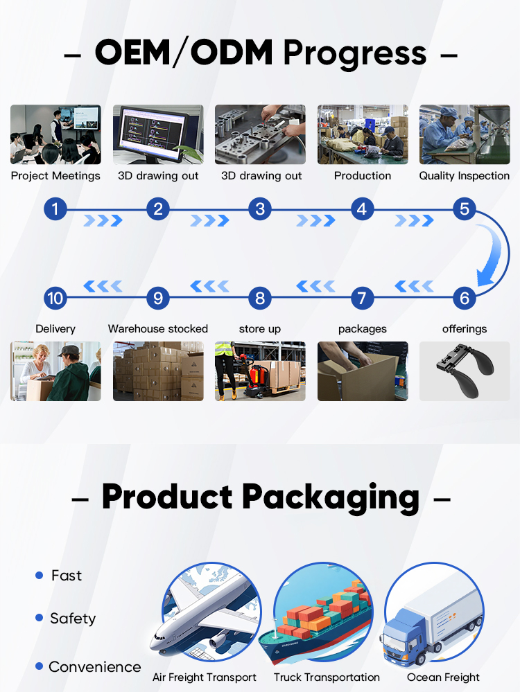 Delivery Process 1
